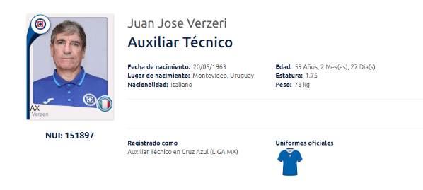 La ficha técnica de Juan Verzeri