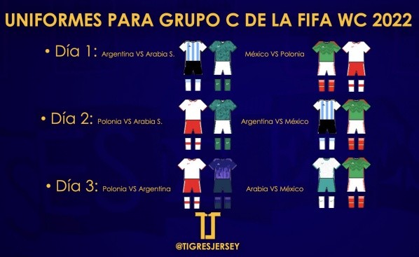 El motivo por el que México deberá usar siempre el uniforme titular. (Foto: TW / @TigresJersey)