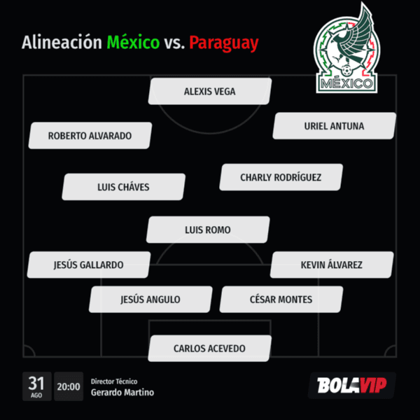 Alineación de México vs. Paraguay (Bolavip)