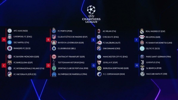 Los grupos de la UEFA Champions League.
