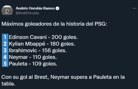 La tabla de goleadores históricos de PSG