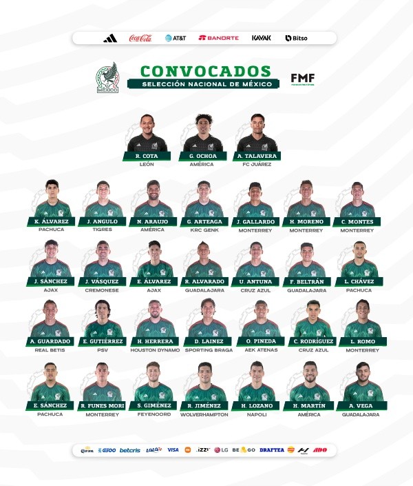 Convocados de la Selección Mexicana (@miseleccionmx)
