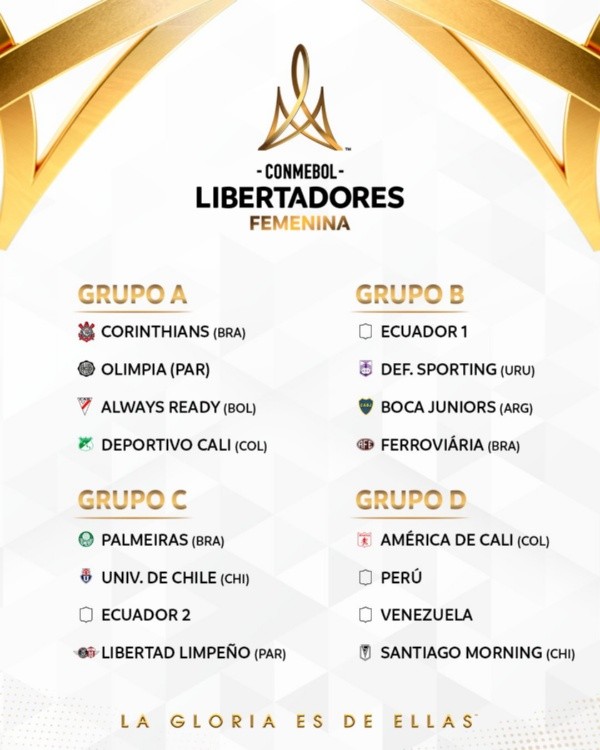 Grupos de la Copa Libertadores femenina