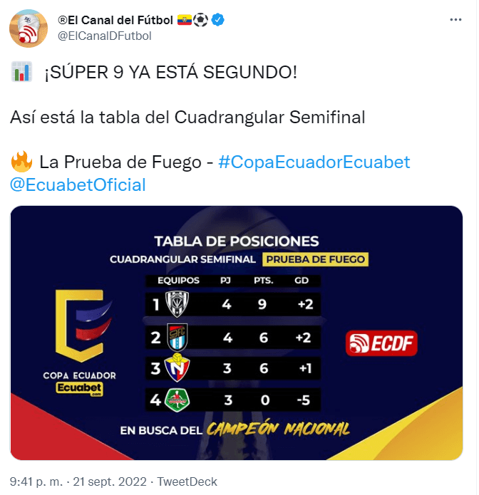 ¿Cuál será la final? Así quedó la tabla de posiciones de la Copa Ecuador