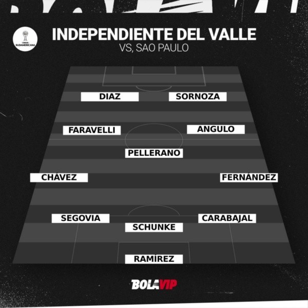 Alineaciones Sevilla-Independiente del Valle, Pronósticos y cuotas