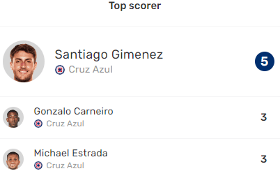 Goleadores de Cruz Azul en el A22. (Fot Mob)