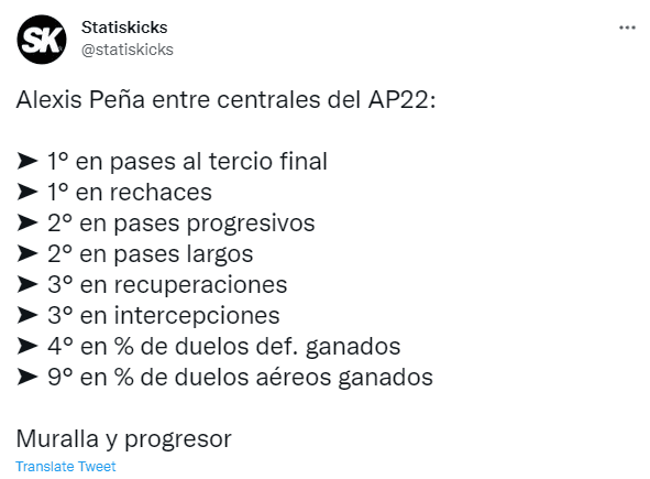 Estadísticas Alexis Peña
