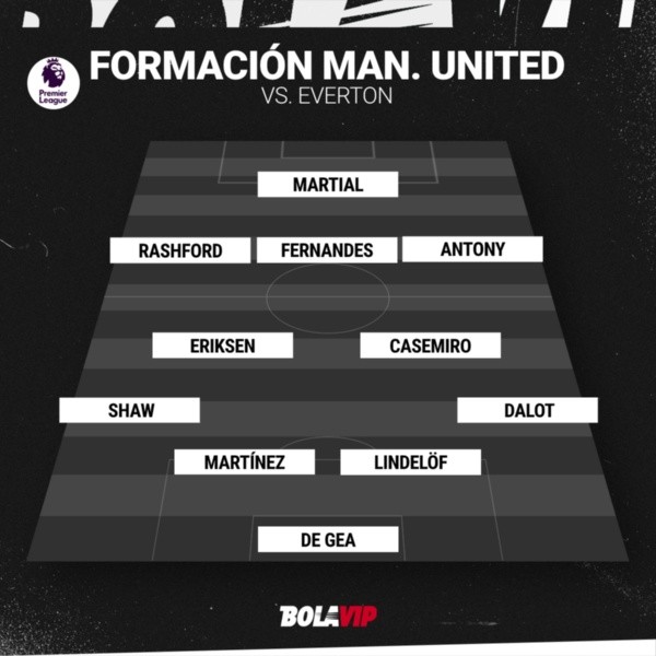 Alineaciones de manchester united contra everton fc