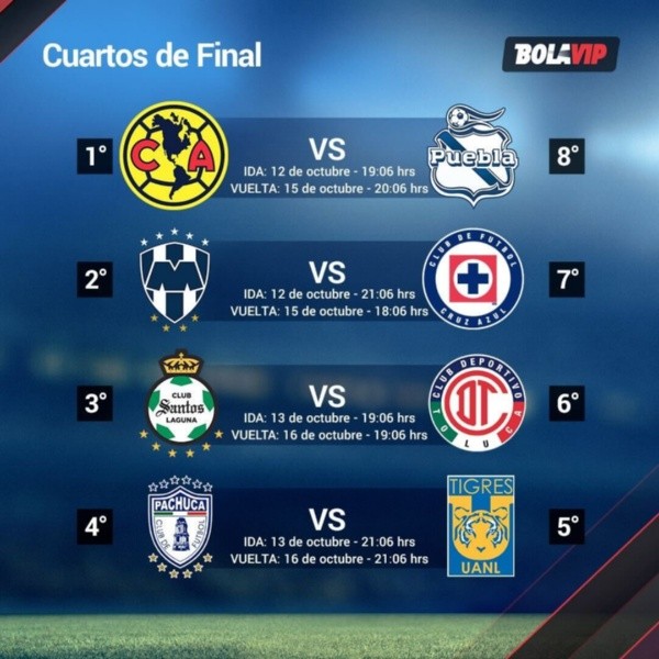 Dia y hora para los Cuartos de Final de la Liguilla (Bolavip)