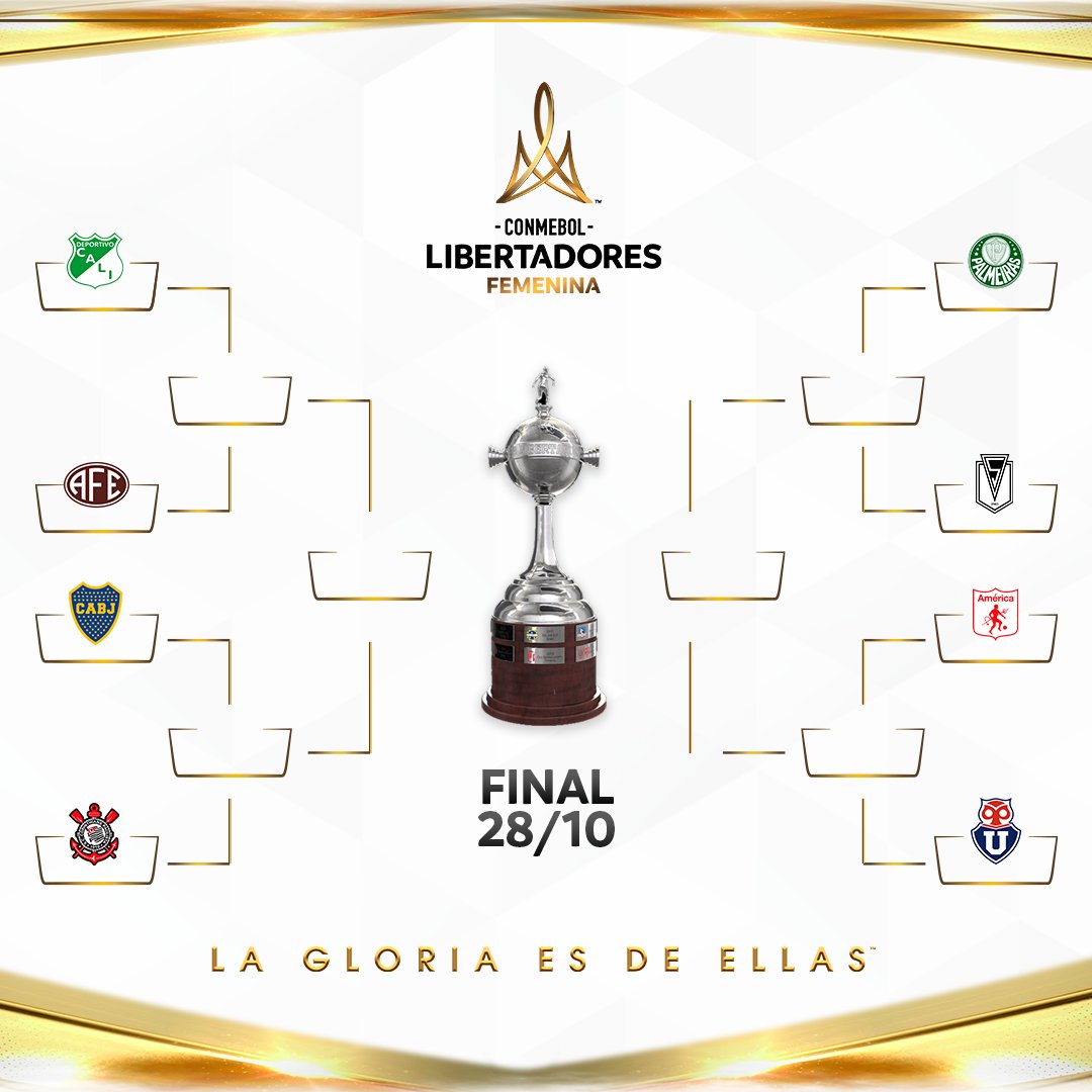 Llaves de cuartos de final de la Libertadores femenina. Getty.