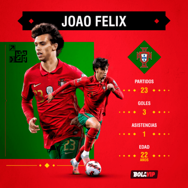 Los números de João Félix en la Selección lusitana