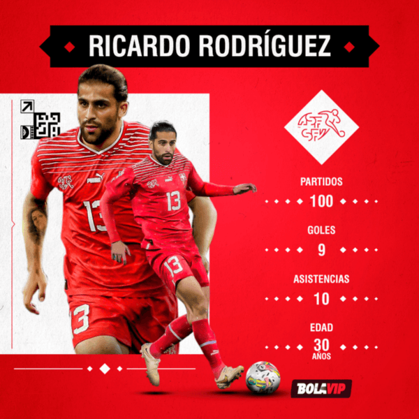 Los números de Ricardo Rodríguez con la Selección de Suiza