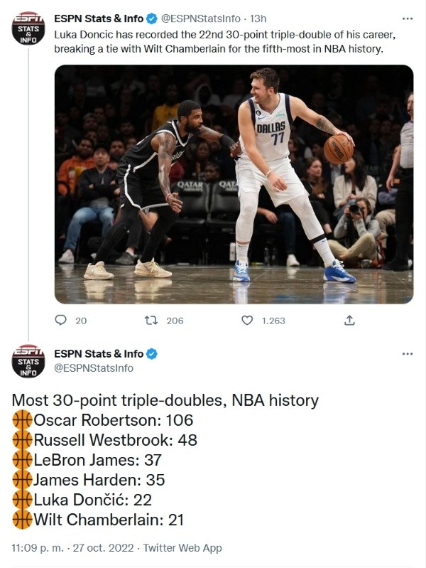 Twitter: @ESPNStatsInfo