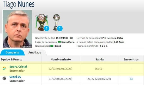 Tiago Nunes es nuevo DT de Sporting Cristal (Fuente: Transfermarket)