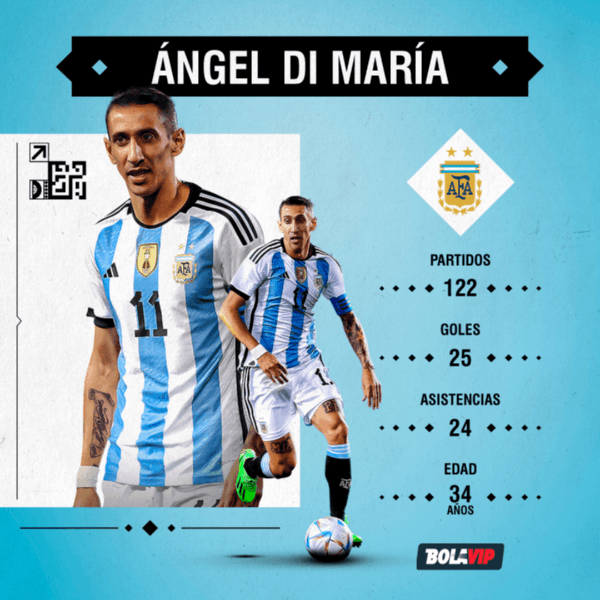 Los números de Ángel Di María en la Selección argentina