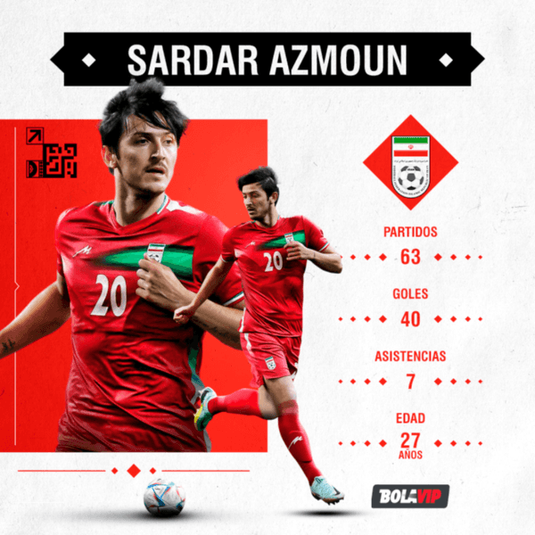 Los números de Sardar Azmoun en Irán