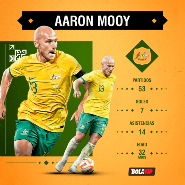 Los números de Mooy en la Selección australiana