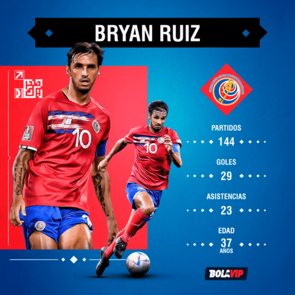 Los números de Bryan Ruiz en Costa Rica