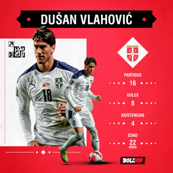 Los números de Dušan Vlahović en la Selección de Serbia
