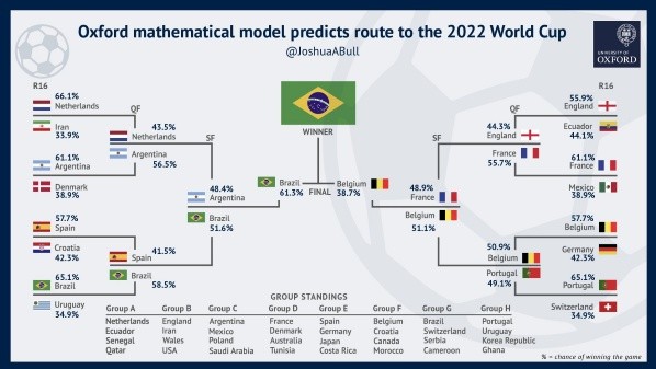Pronóstico de la Universidad de Oxford. Twitter.