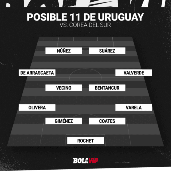 Así es la plantilla de Uruguay para el Mundial de Qatar 2022: estrellas,  jugadores, alineación inicial posible