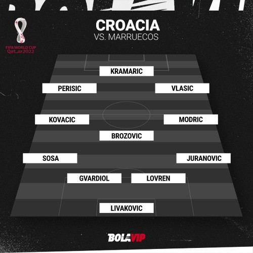 Los once de Croacia vs. Marruecos