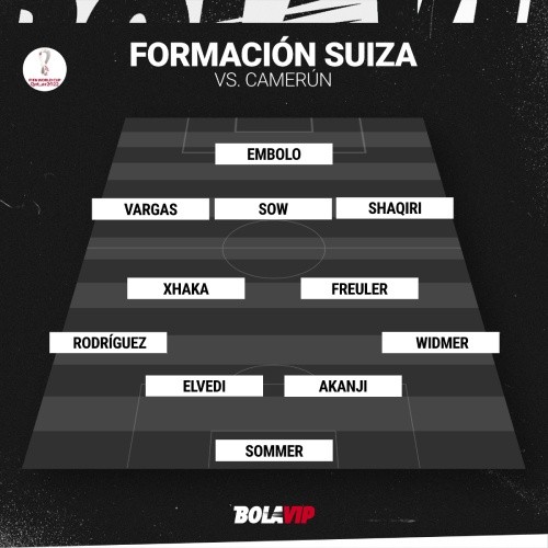 Once Suiza