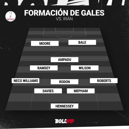 Los once de Gales vs. Irán