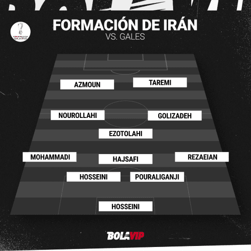 Los once de Irán vs. Gales.