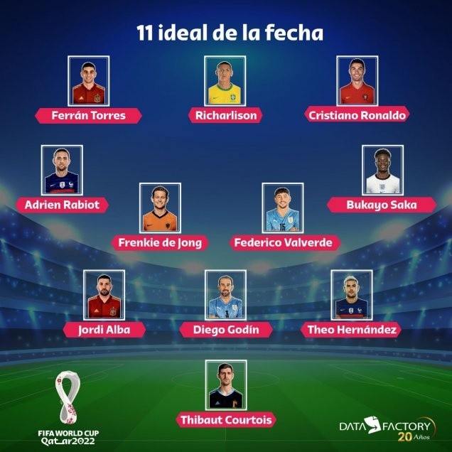 Once ideal Primera Fecha Qatar 2022