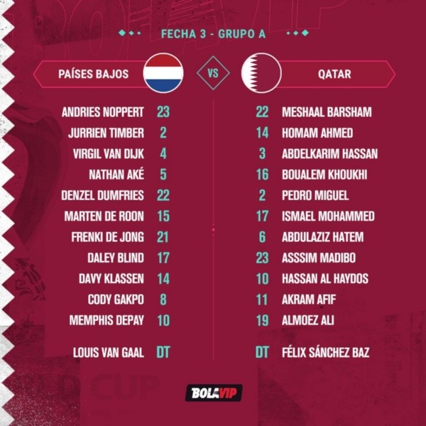 Alineaciones de Países Bajos vs. Qatar (Bolavip)