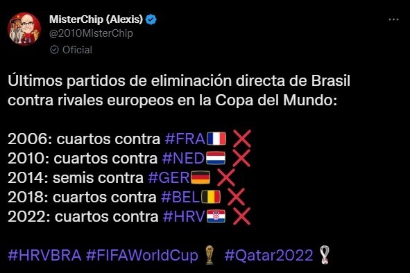 Las derrotas ante europeos de Brasil en Mundiales (Twitter @2010MisterChip)