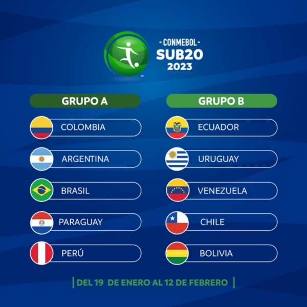 Conmebol conformó los grupos del Sudamericano Sub 20. @Conmebol