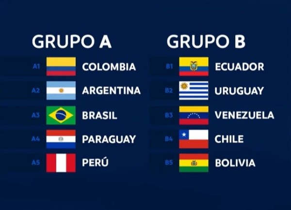 Los grupos del Sudamericano Sub 20 Colombia 2023. Captura de la transmisión de Conmebol.