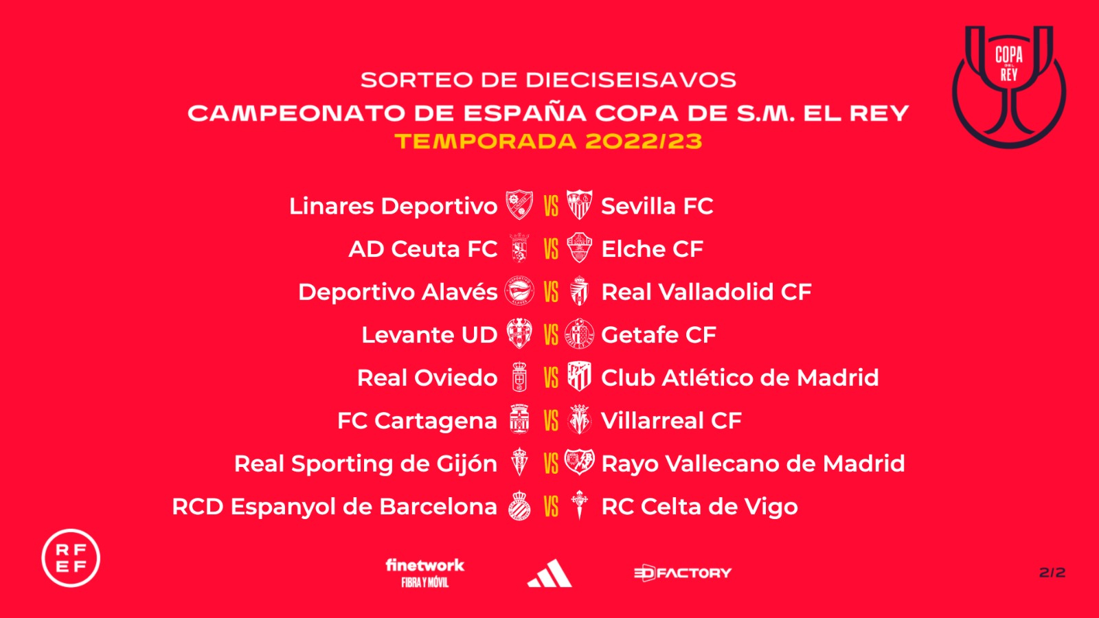 Llaves del sorteo de Copa del Rey (Fuente: RFEF).