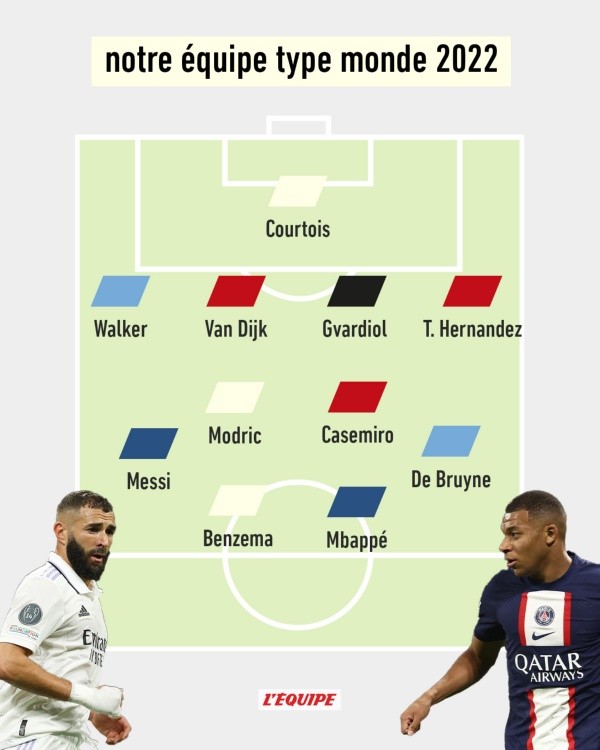 El once ideal de L&#039;Equipe con Messi (L&#039;Equipe)