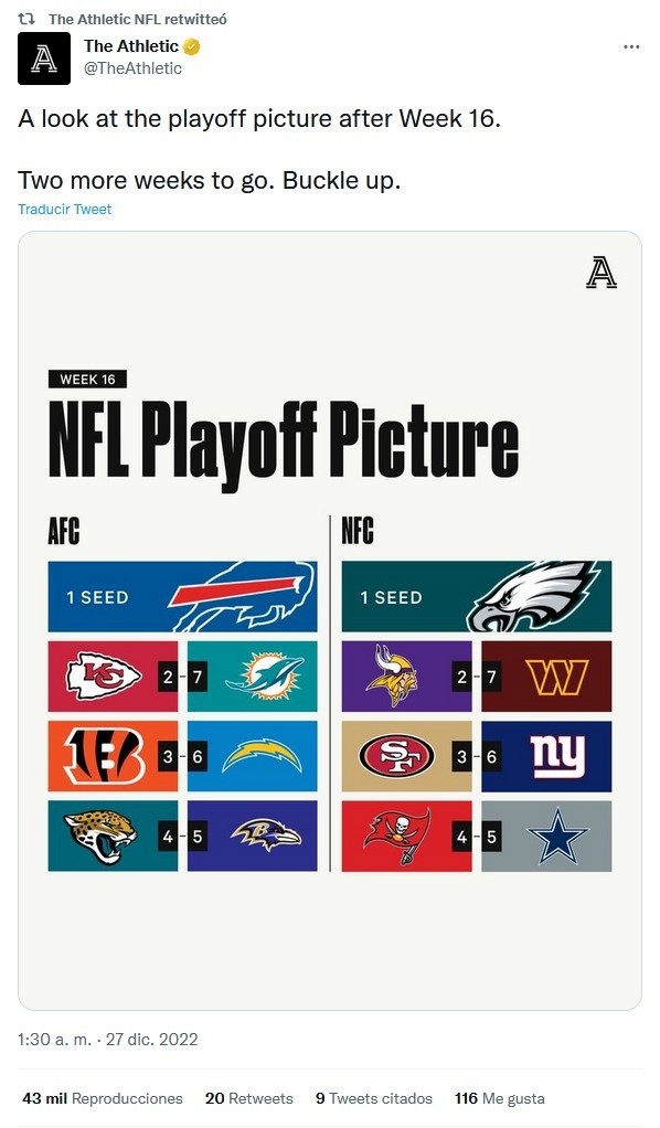 Cómo quedan los playoffs de la NFL 2023, estás son las llaves