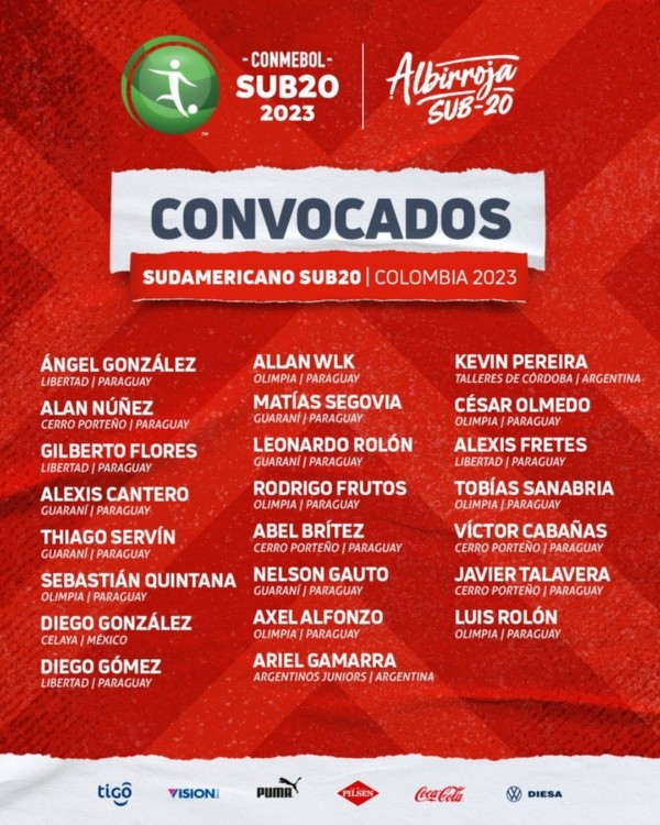 Convocados de Paraguay Sub-20 para el Sudamericano (Twitter @Albirroja)