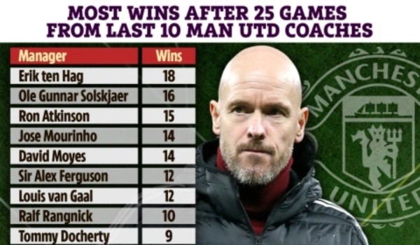 Erik Ten Hag: TW