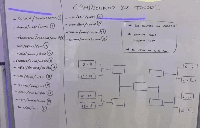 Así fue el torneo de truco.