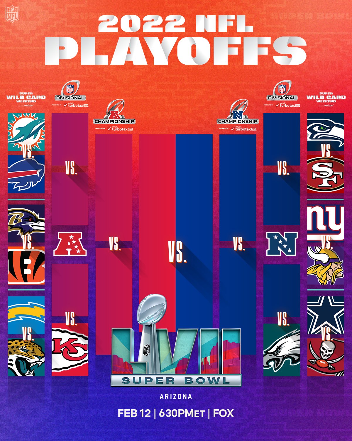 El cuadro de NFL Playoffs 2023. (Vía @NFL en Twitter)