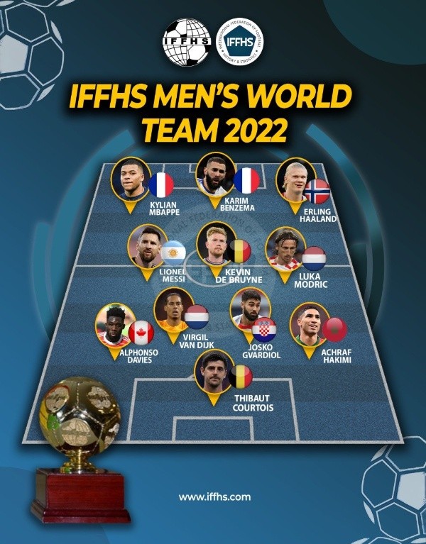 El once ideal del 2022 de la IFFHS.