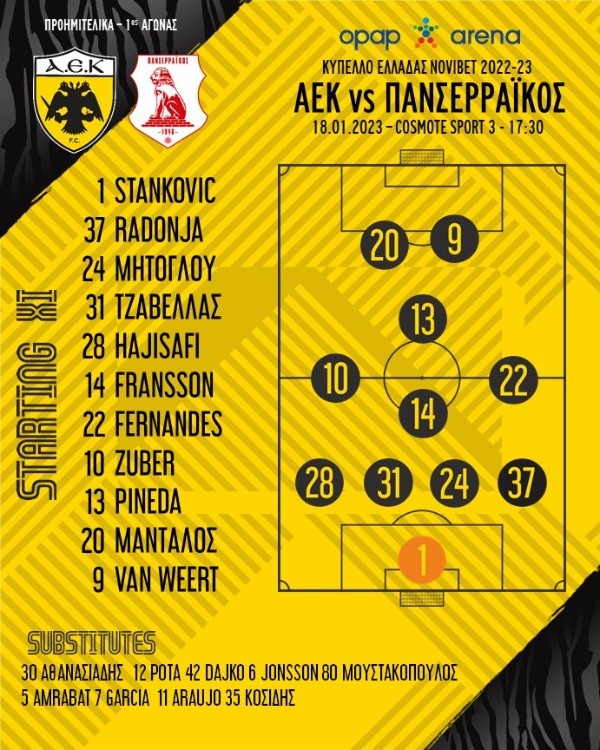 Alineación del AEK Atenas vs. Panserraikos FC (Twitter AEK Atenas)