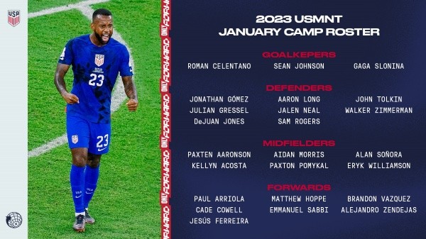 Lista de Estados Unidos para amistosos con Serbia y Colombia (US Soccer)