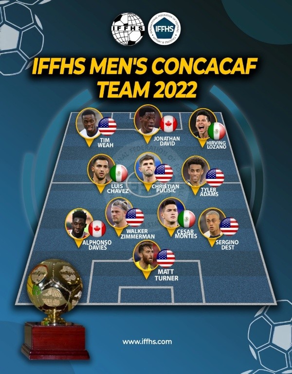El 11 ideal de Concacaf del 2022 (IFFHS)