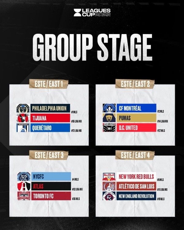Los equipos que jugarán en la Conferencia Este (Leagues Cup)