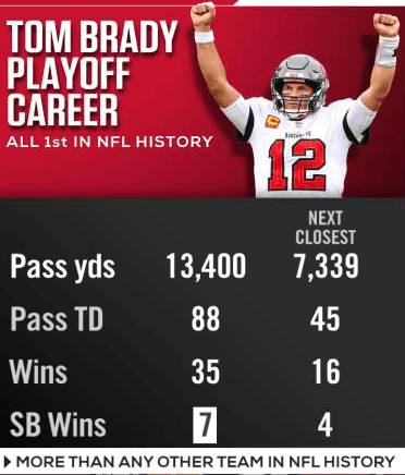 Tom Brady y su diferencia en récord de Playoffs. (@ESPNStats&Info en Twitter)