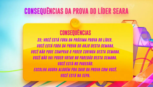 Os nove eliminados da Prova do Líder receberão consequência (Reprodução/TV Globo)