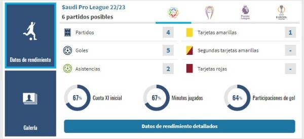 Números de Cristiano Ronaldo. Transfermarkt.