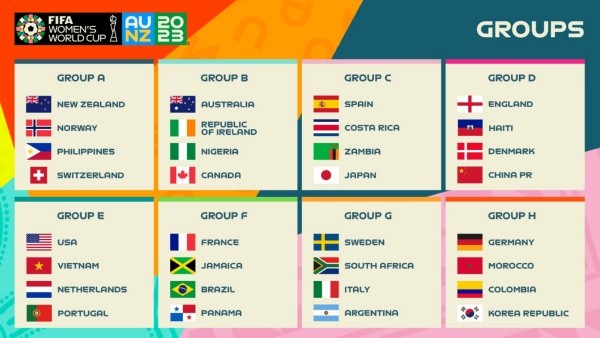 Los grupos del Mundial Femenino 2023 (FIFA)